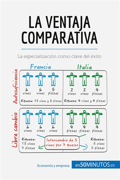La ventaja comparativa : La...