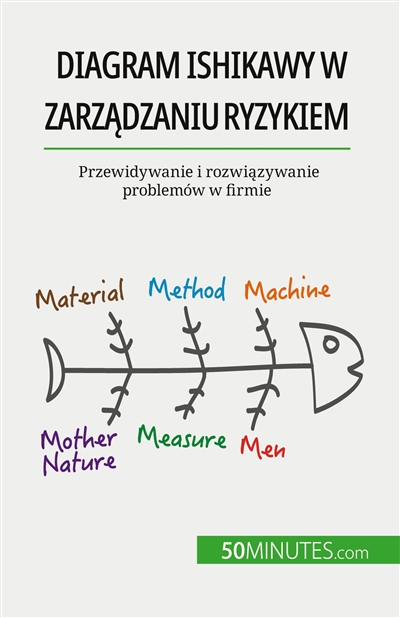 Diagram Ishikawy w...