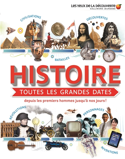 Histoire : toutes les grandes dates depuis les premiers hommes jusqu'à nos jours !