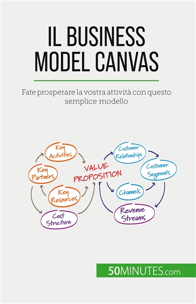 Il Business Model Canvas :...
