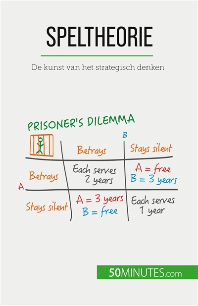 Speltheorie : De kunst van...