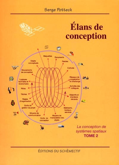 La conception de systèmes...