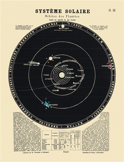 Système solaire : orbites des planètes. Solar system : displaying the planets with their orbits
