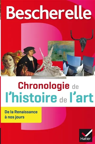 Chronologie de l'histoire de l'art : de la Renaissance à nos jours